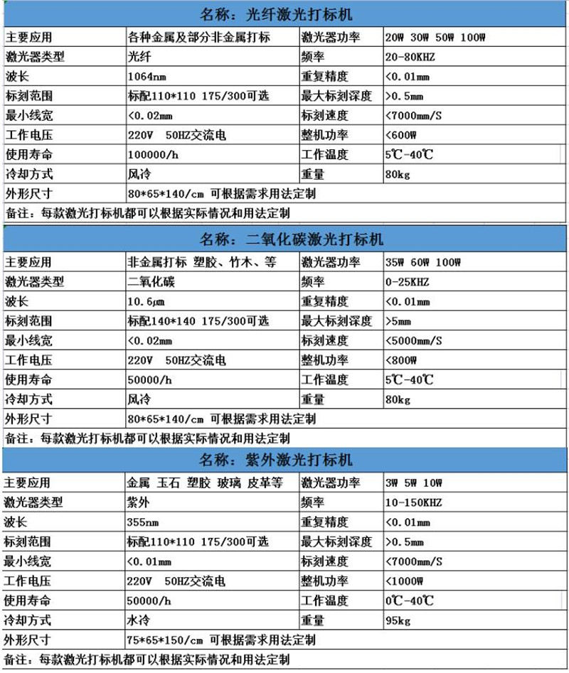 宜昌激光打標(biāo)機(jī)、宜昌激光雕刻機(jī)、宜昌金屬打標(biāo)機(jī)、宜昌激光打碼機(jī)(圖5) 搜狗截圖22年12月30日0858_1.jpg